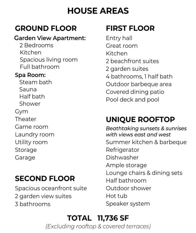 house areas